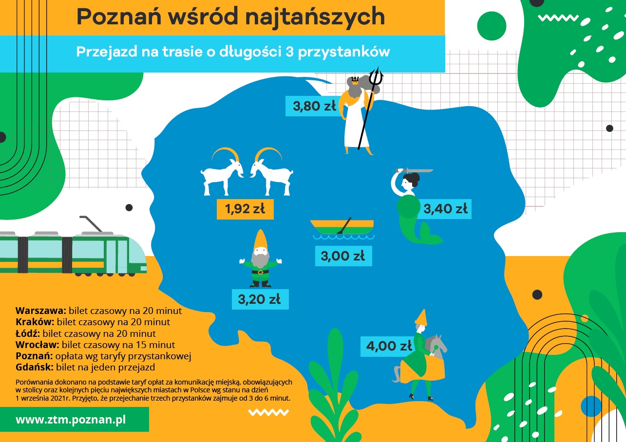 Plansza porównująca ceny przejazdu w największych miastach Polski - grafika artykułu