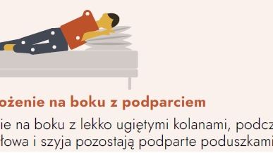 Infografika: schematyczna pozycja półleżąca, jaką należy przyjąć w przypadku duszności wraz z opisem