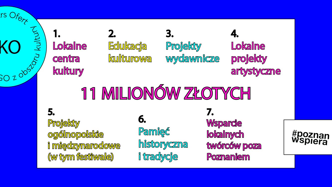 Grafika przedstawia informacje, jakie projekty otrzymały dotacje - łącznie wyniosła ona 11 milionów złotych.