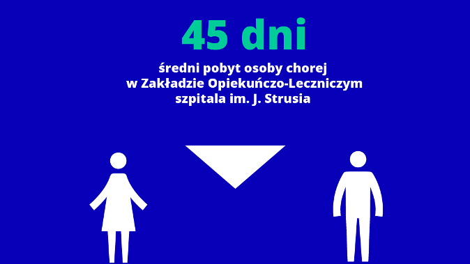 Infografika: na granatowym tle najwazniejsze informacje na temat pobytu chorych w szpitalu im. J. Strusia