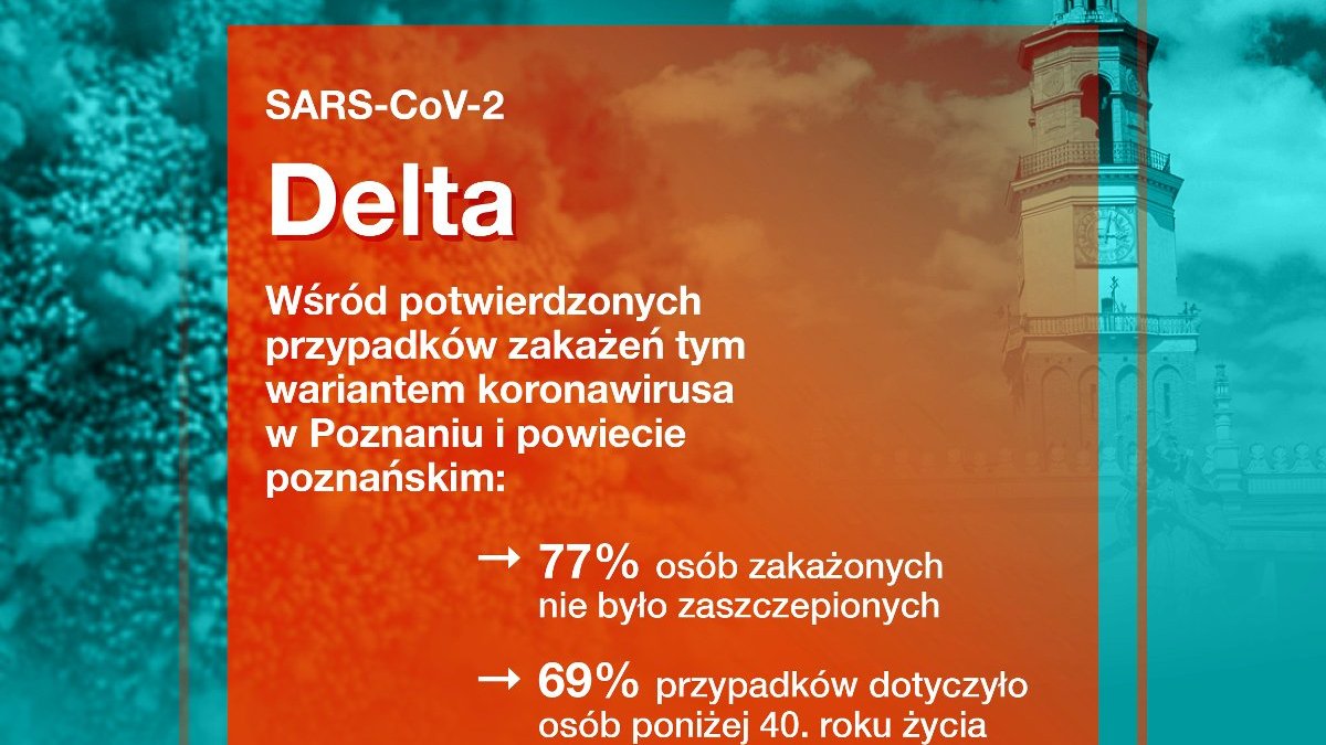 Infografika z danymi statystycznymi dotyczącymi potwierdzonych przypadków zakażeń wariantem Delta