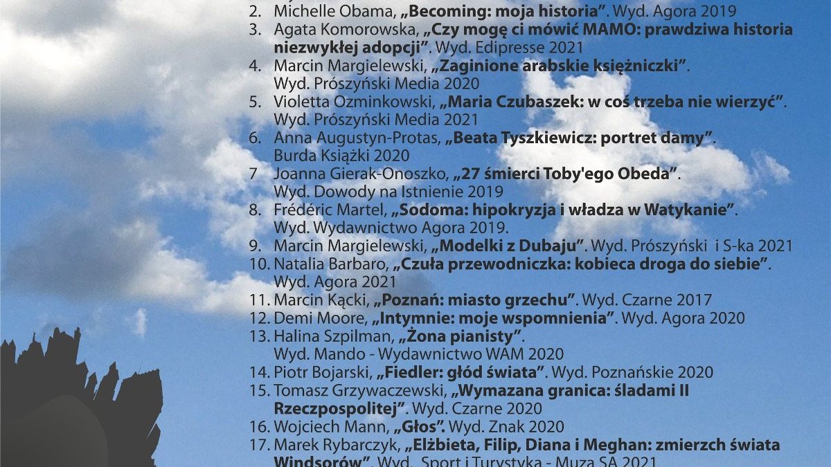 Grafika przedstawa 20 najchętniej wypożyczanych książek w kategorii literatura niebeletrystyczna dla dorosłych.