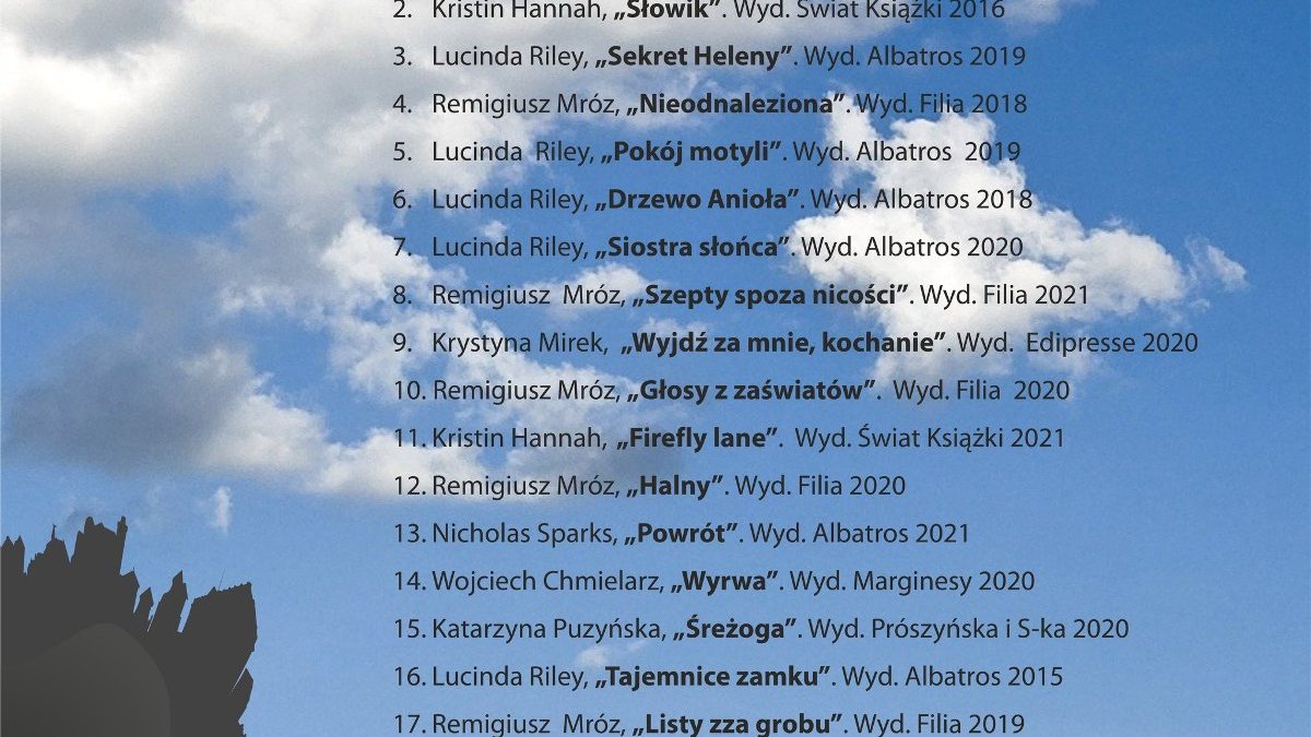 Grafika przedstawa 20 najchętniej wypożyczanych książek w kategorii literatura beletrystyczna dla dorosłych.