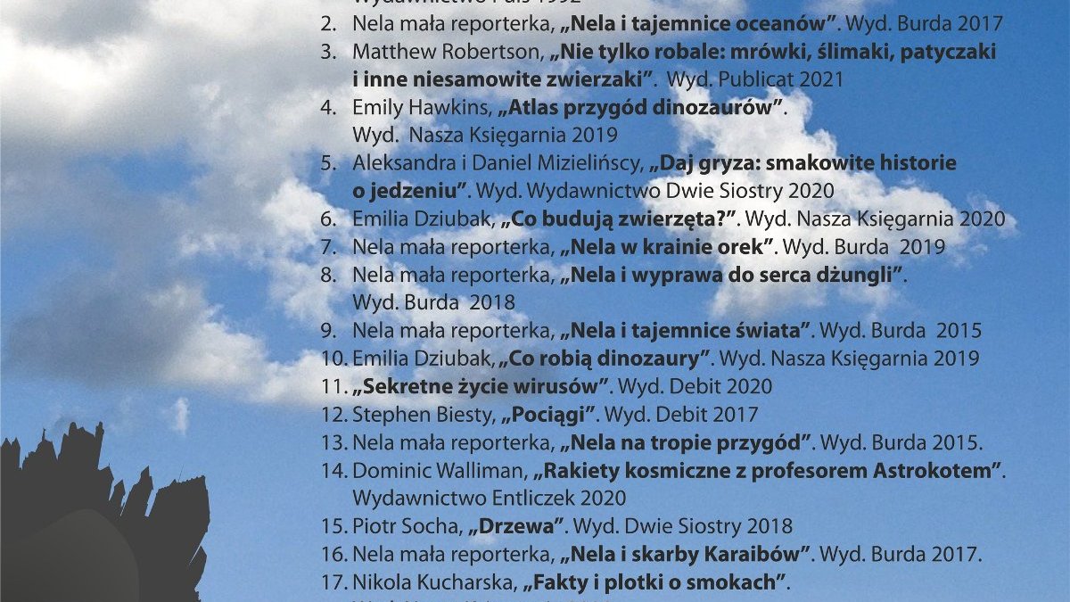 Grafika przedstawa 20 najchętniej wypożyczanych książek w kategorii literatura niebeletrystyczna dla dzieci.