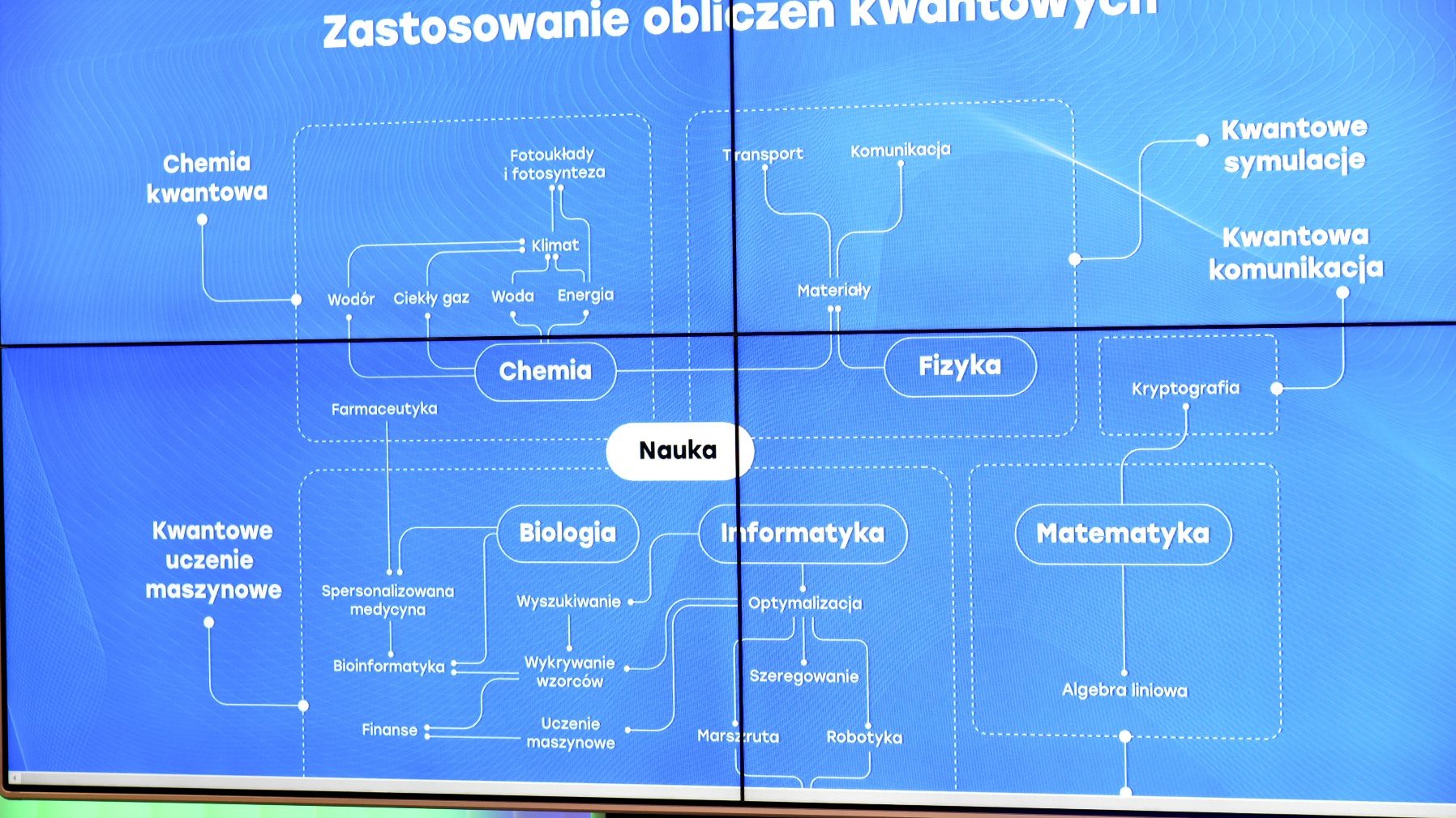 Galeria zdjęć z konferencji i podpisania umowy na utworzenie huba