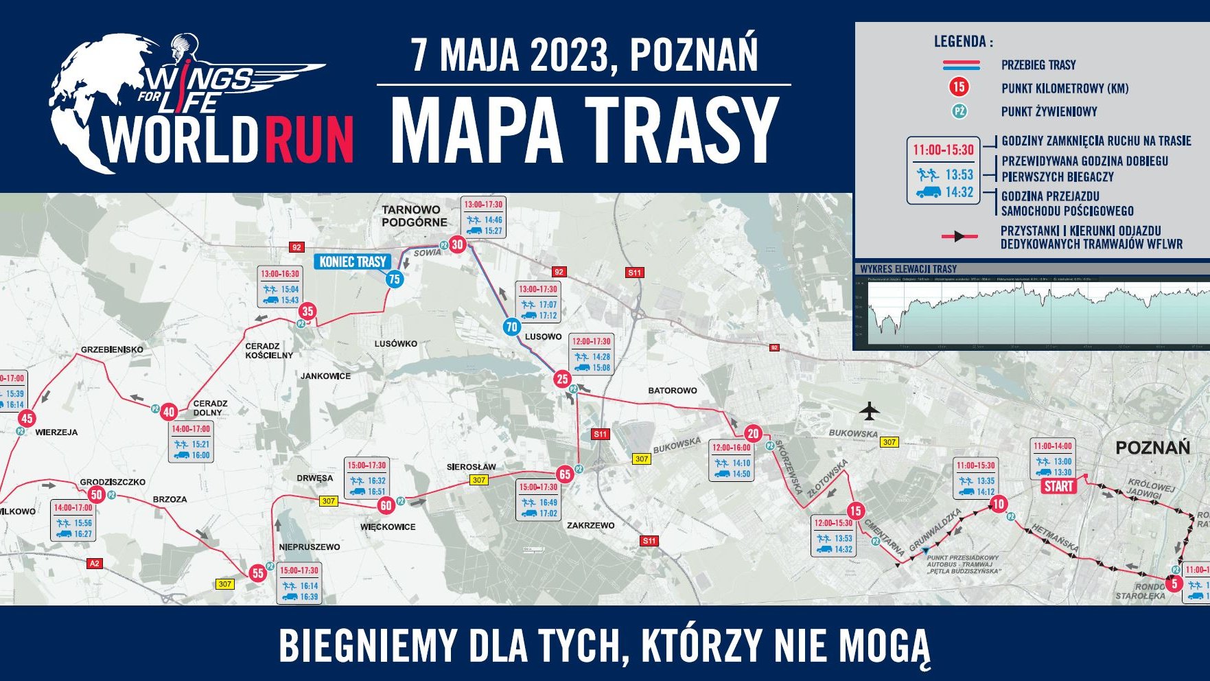 Trasa biegu