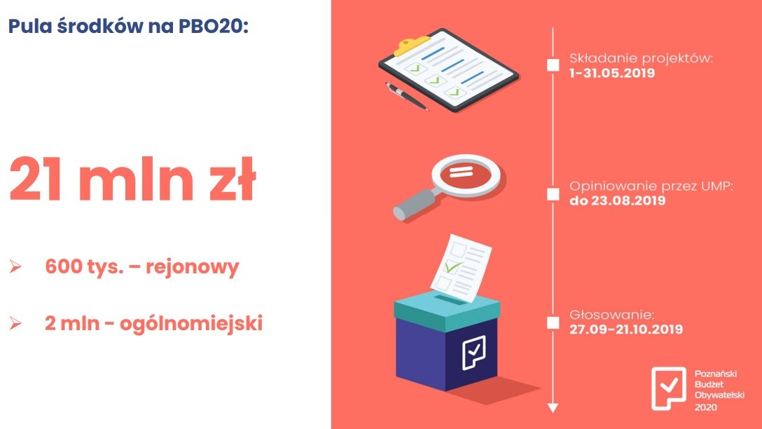 31 maja to ostatni dzień, w którym można złożyć wniosek do PBO20