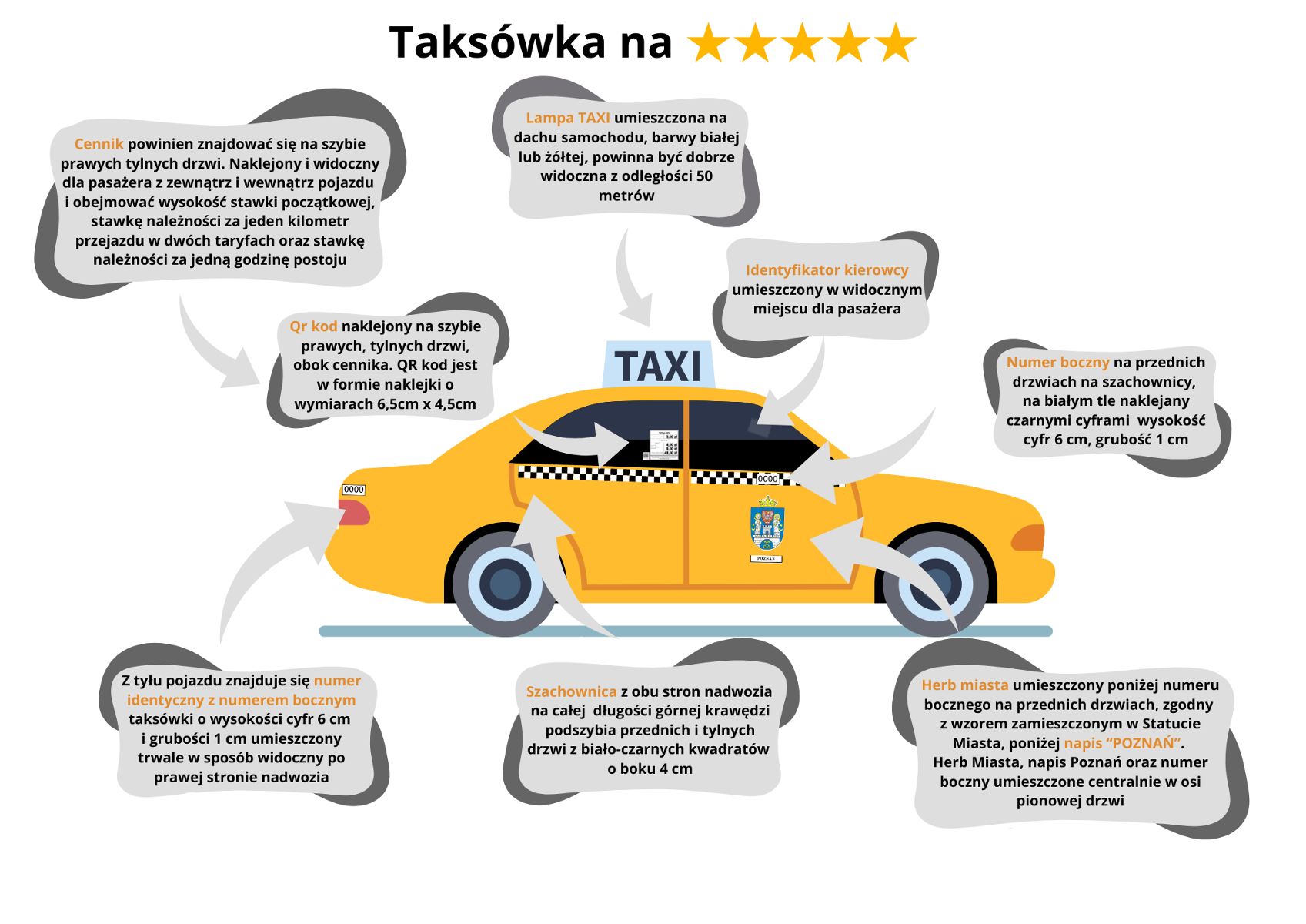 Poznańska Taksówka - grafika artykułu