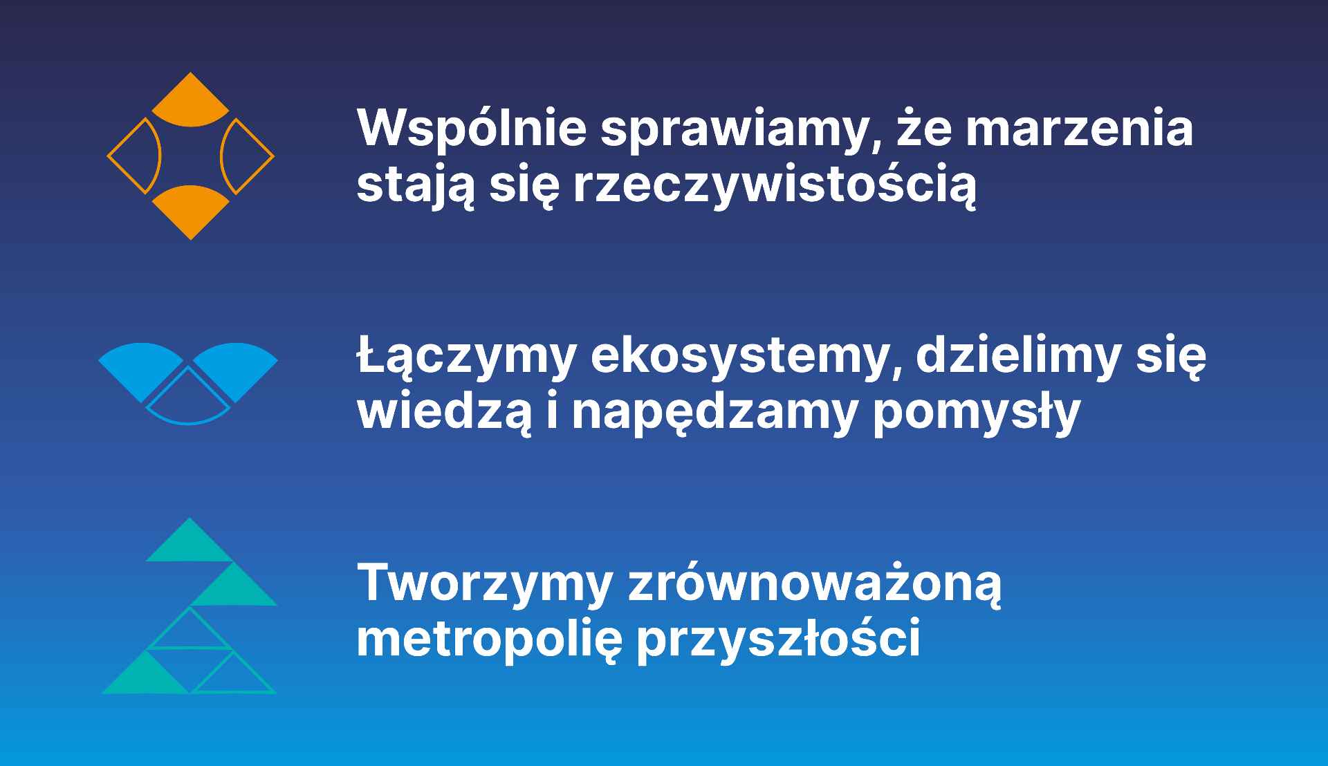 Obraz przedstawiający wizję projektu Poznań CityLab