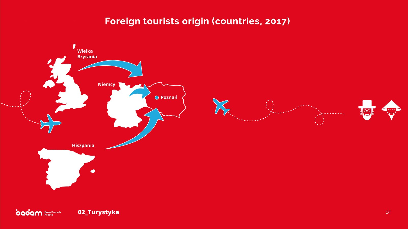 Foreign tourists (continents) countries