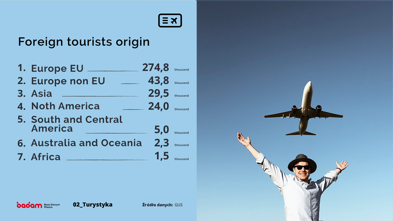 Foreign tourists (continents) countries - grafika artykułu