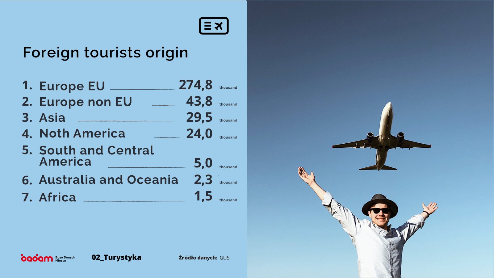 Foreign tourists (continents) countries