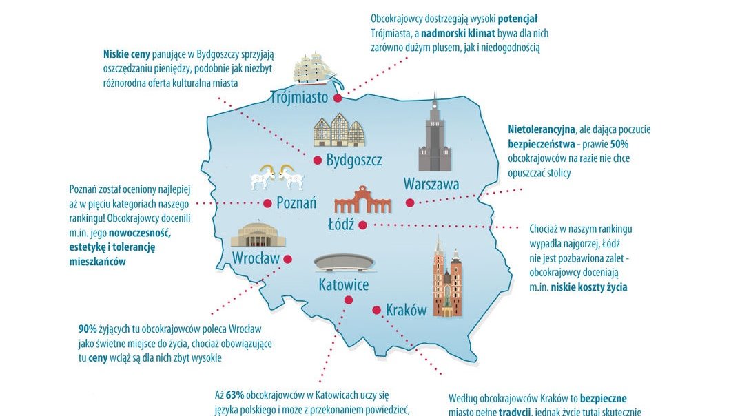 Poznań atrakcyjny dla obcokrajowców