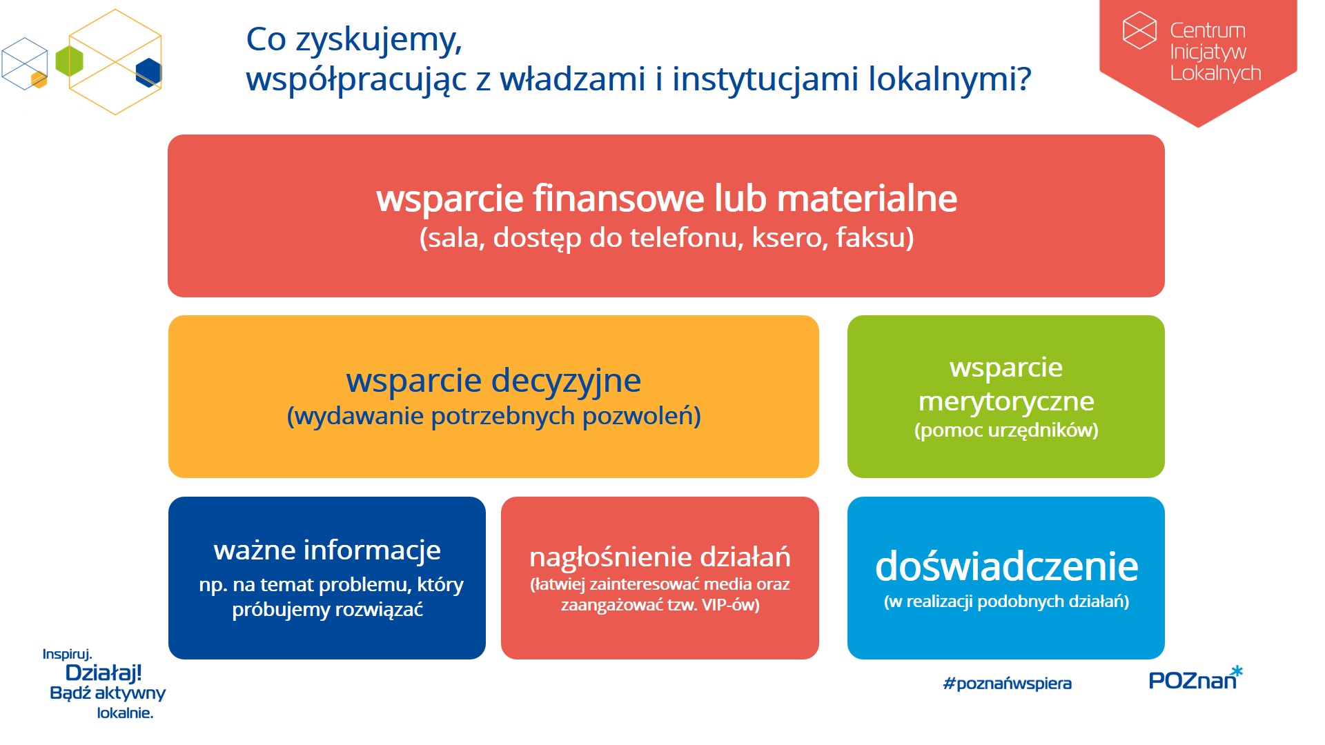 graf z informacjami Co zyskujemy, współpracując z władzami i instytucjami lokalnymi?