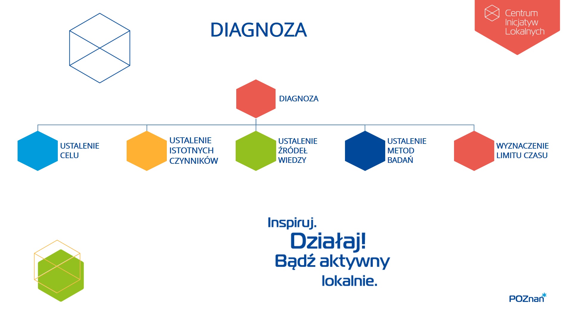 określenie pierwszych kroków diagnozy