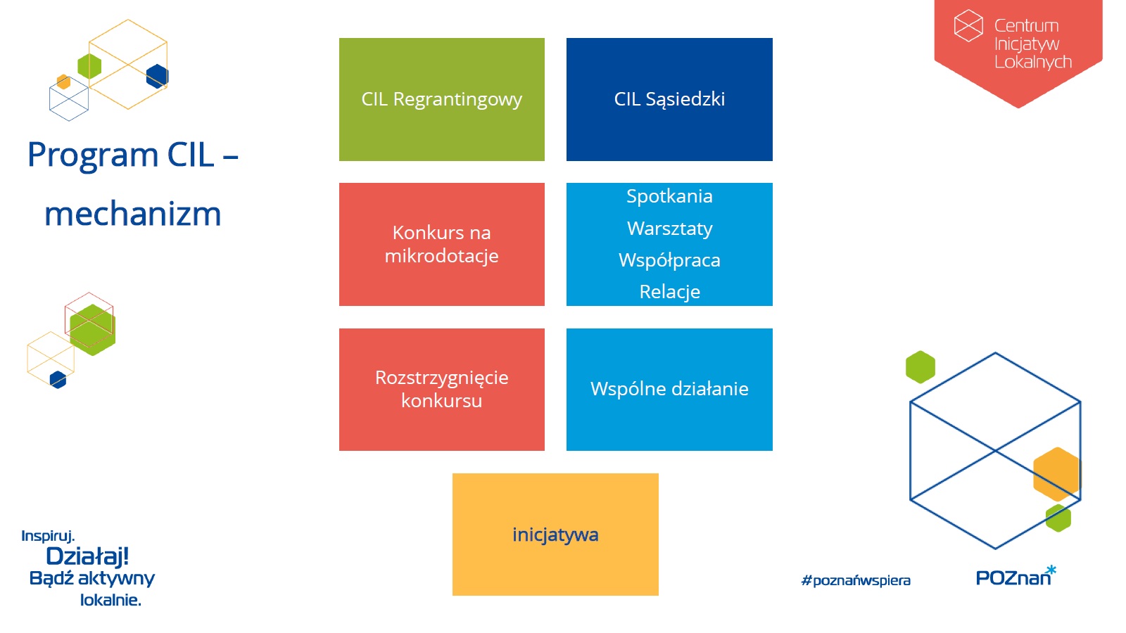 graficzny schemat CIL Sąsiedzkiego i Regrantingowego - różnice