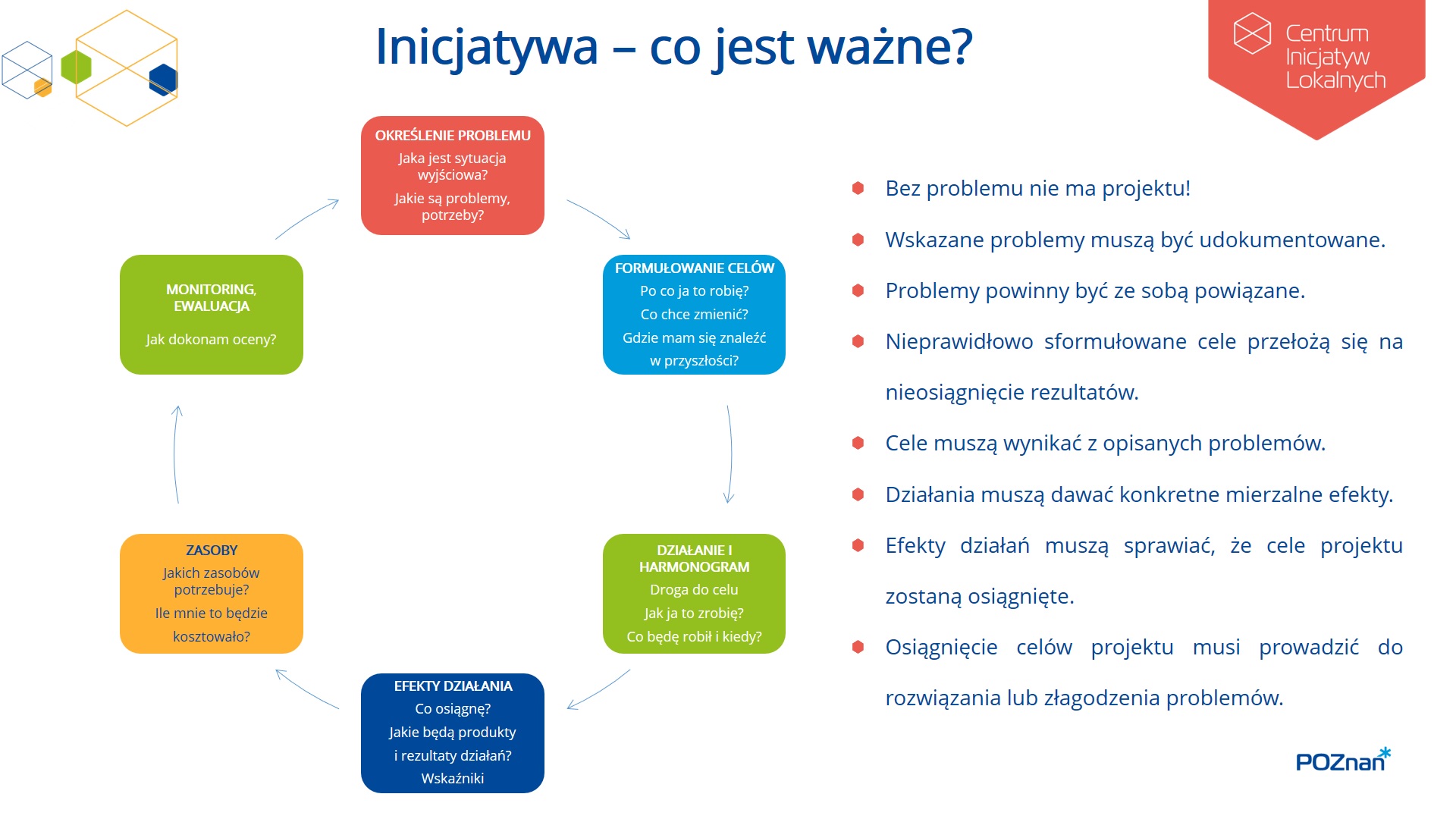 Inicjatywa - co jest ważne? GRAF