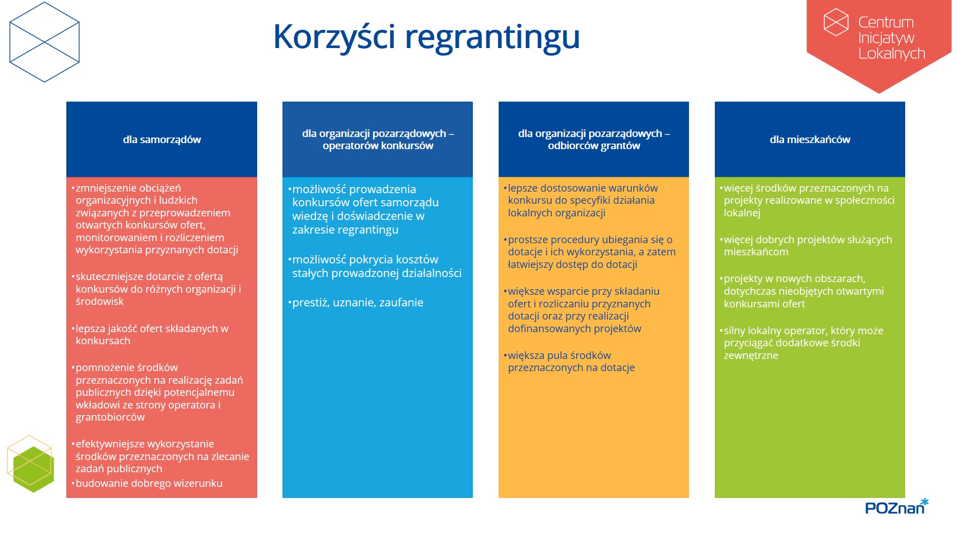 tabela opisująca przykładowe korzyści wynikające z realizacji regrantingu