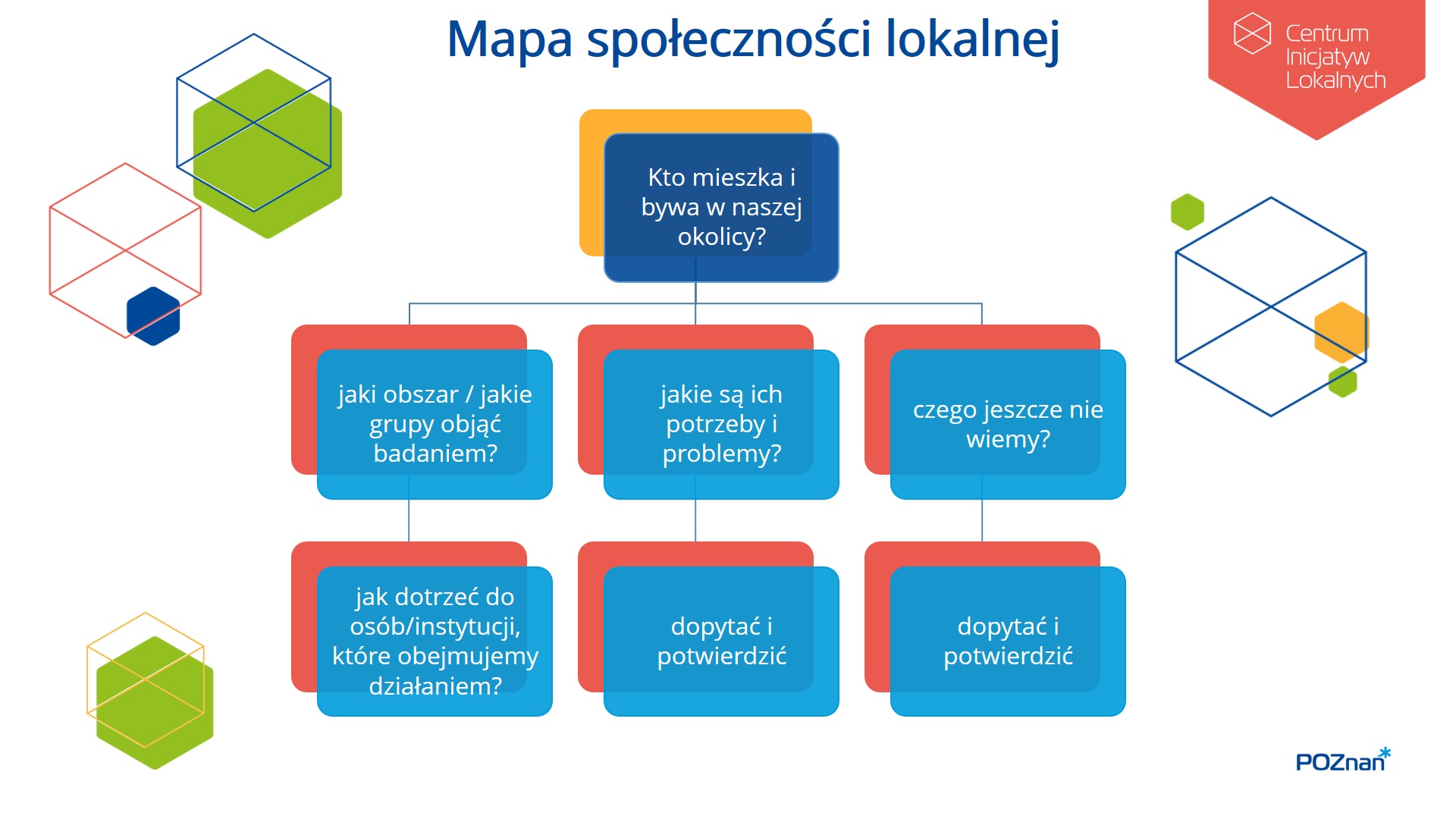 graf - mapa zasobów