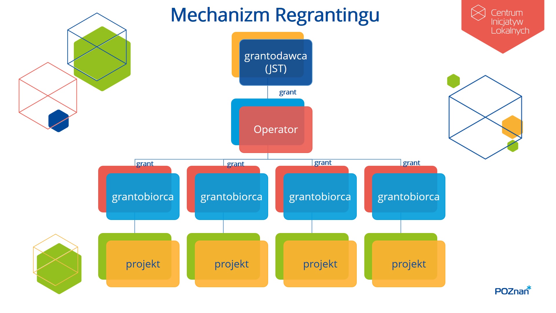 graficznie przedstawiony sposób realizacji regrantingu