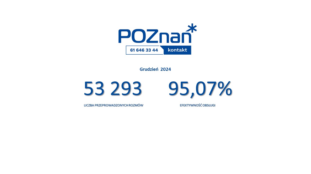 Logo Biuro Poznań Kontakt oraz informacja o liczbie przeprowadzonych rozmów i efektywności obsługi w postaci procentowej - grafika artykułu