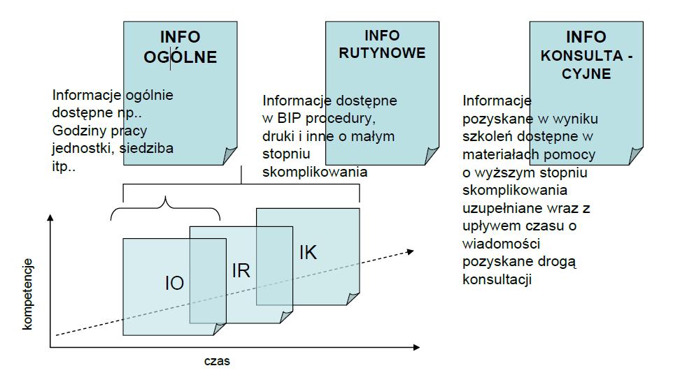 Technologia_pracy