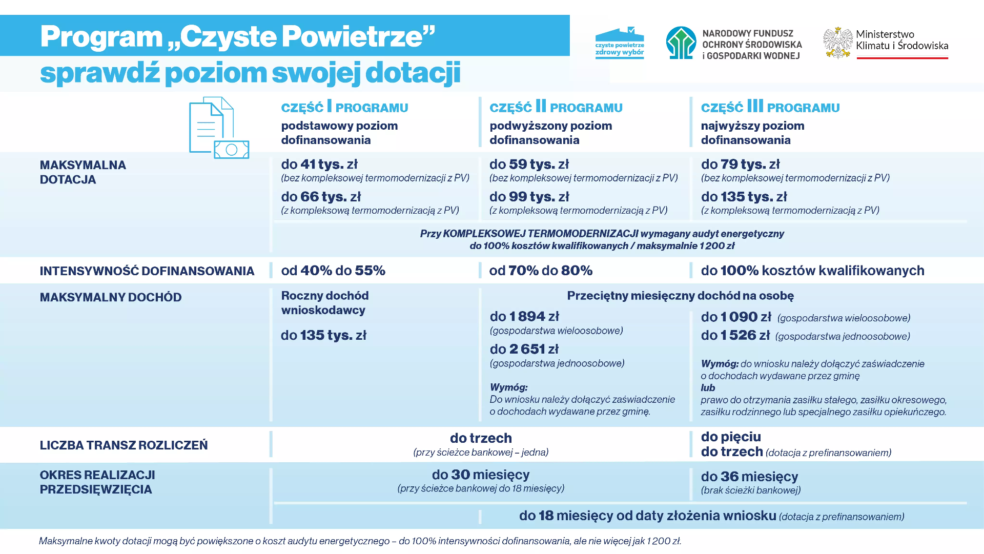 Czyste Powietrze - weź dotację