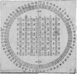 Andrzejkowe spotkanie z I Ching - Księgą Przemian